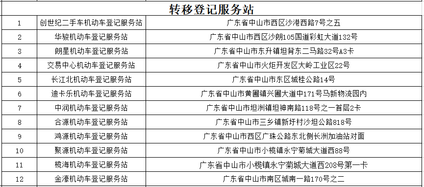 中山市上牌最新动态，政策调整及趋势解读