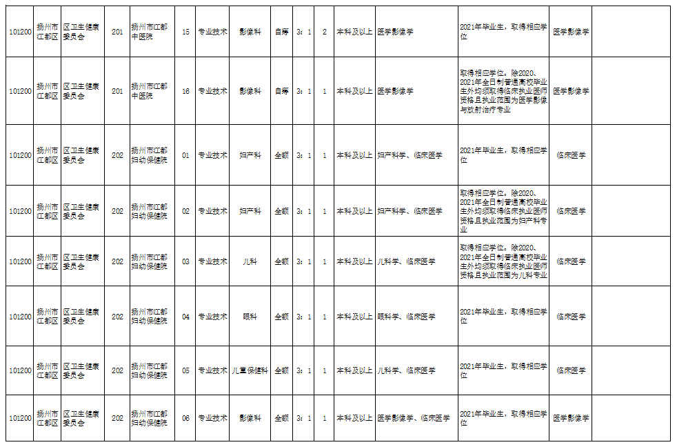 金山亭林最新临时工招聘信息详解