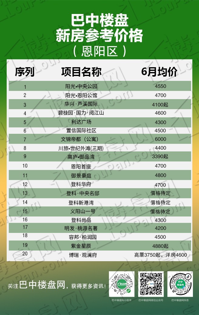 四川巴中最新房价走势分析