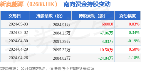 2024新奥正版资料免费提供,数据实施整合方案_策略版24.443