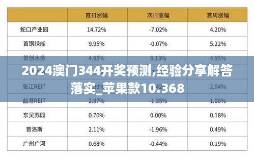 2024新澳门正版精准免费大全&nbsp;拒绝改写,安全性方案解析_苹果款39.158