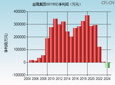 金隅股份股票最新消息综述，行业动态与前景展望