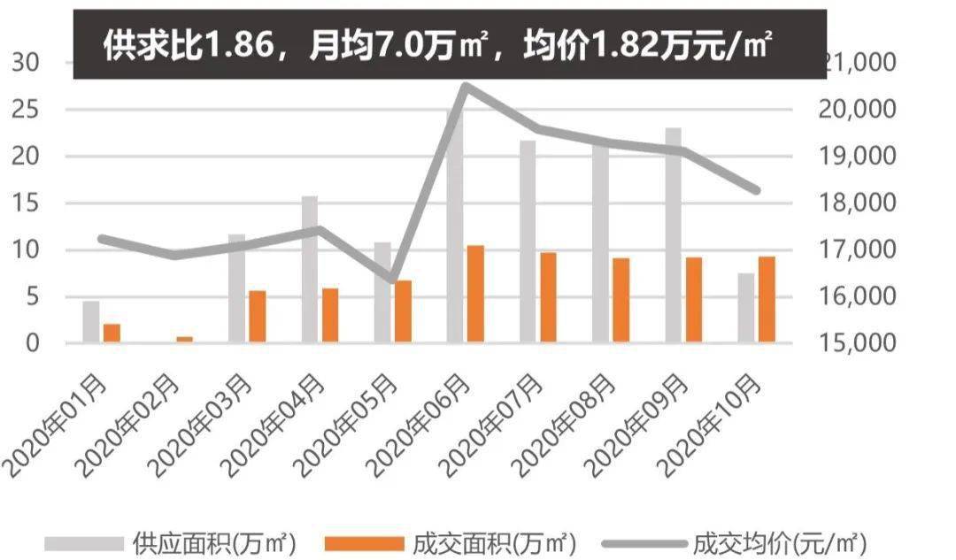 太仓房价走势最新消息，市场趋势深度分析与预测